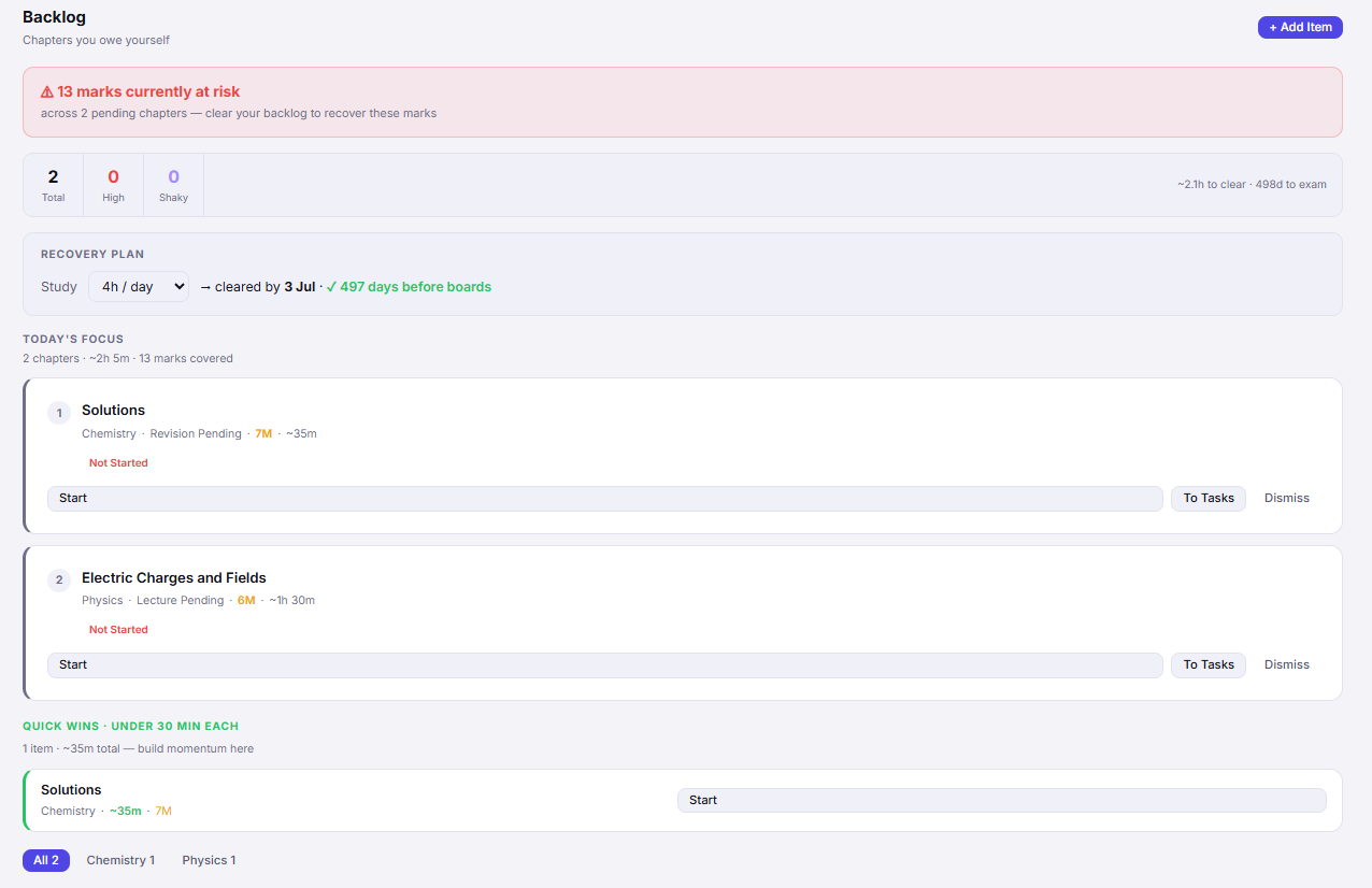 Backlog Management Board