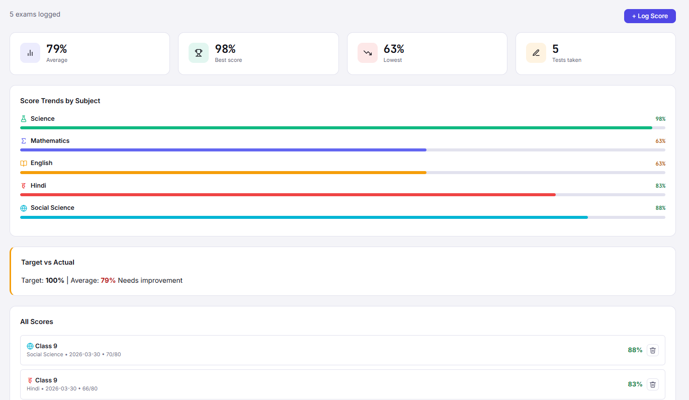 Exam Scores — Per-subject score trends and readiness tracker