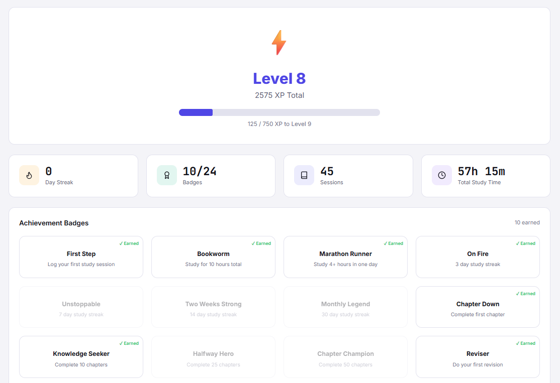 BoardOS Rewards and XP Dashboard — Level badge, XP bar, badge collection
